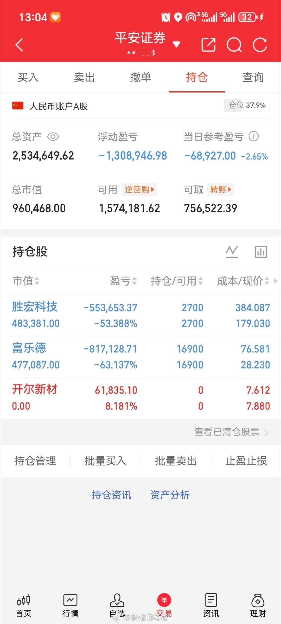 今天不开新仓了，休息🛌🛌🛌