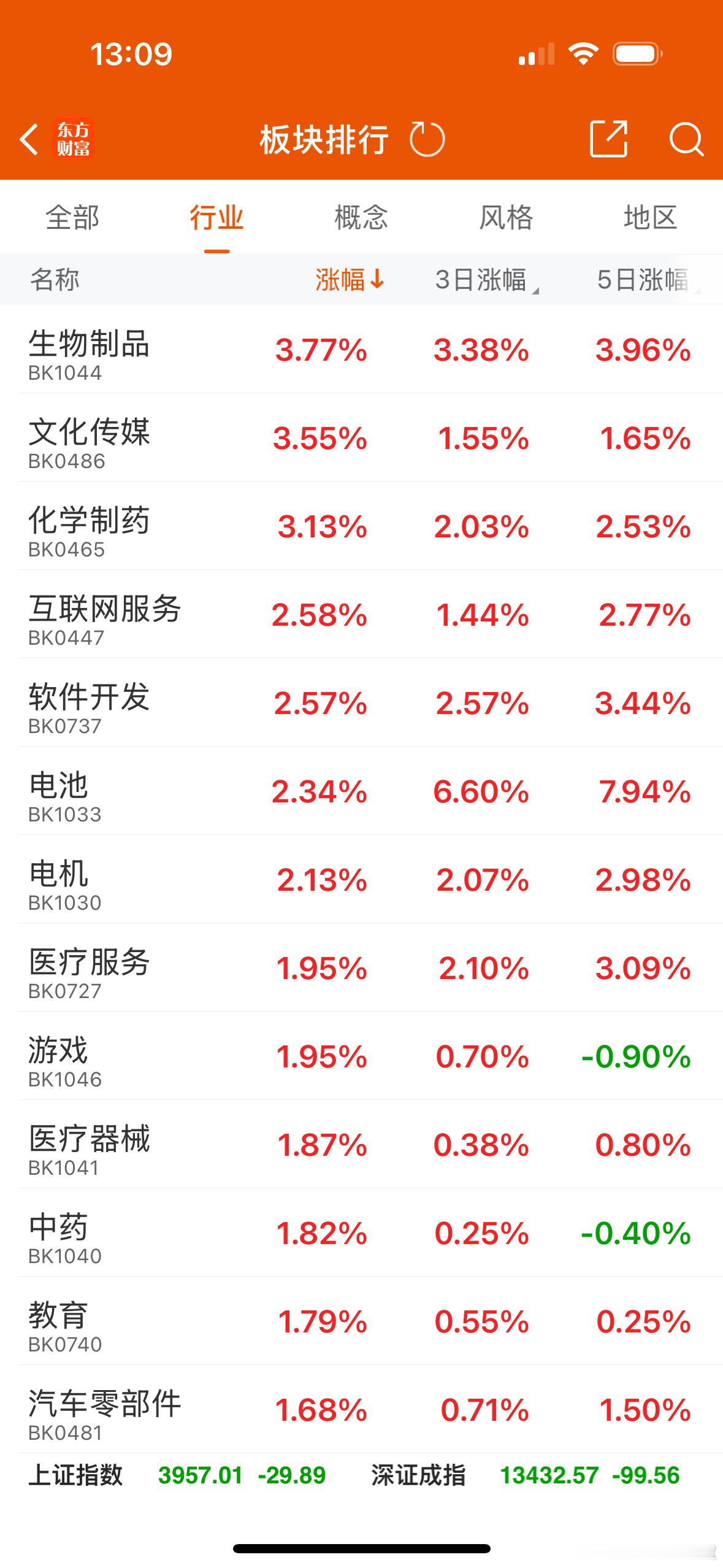 三季报都报完了,业绩大幅下滑的五粮液、泸州老窖等白酒股今天反而是涨的。业绩高增长