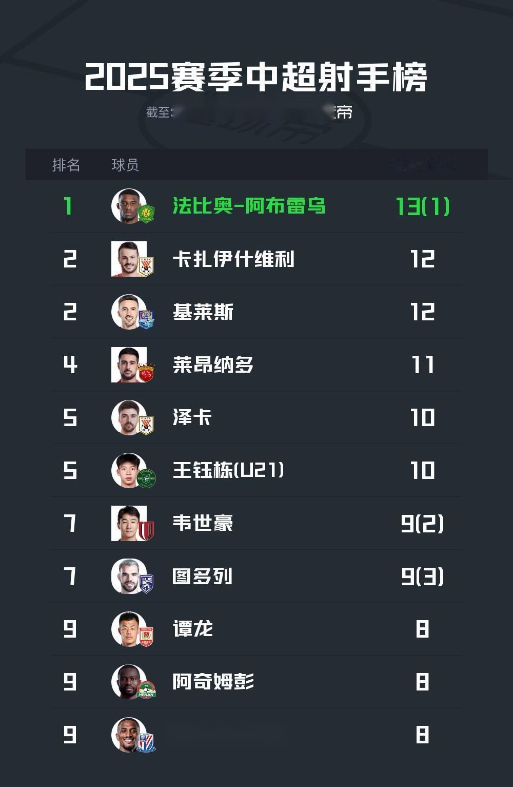 “中超射手榜大乱斗！法比奥、卡扎、基莱斯，谁才是真·进球机器？”🏆射手榜杀疯了