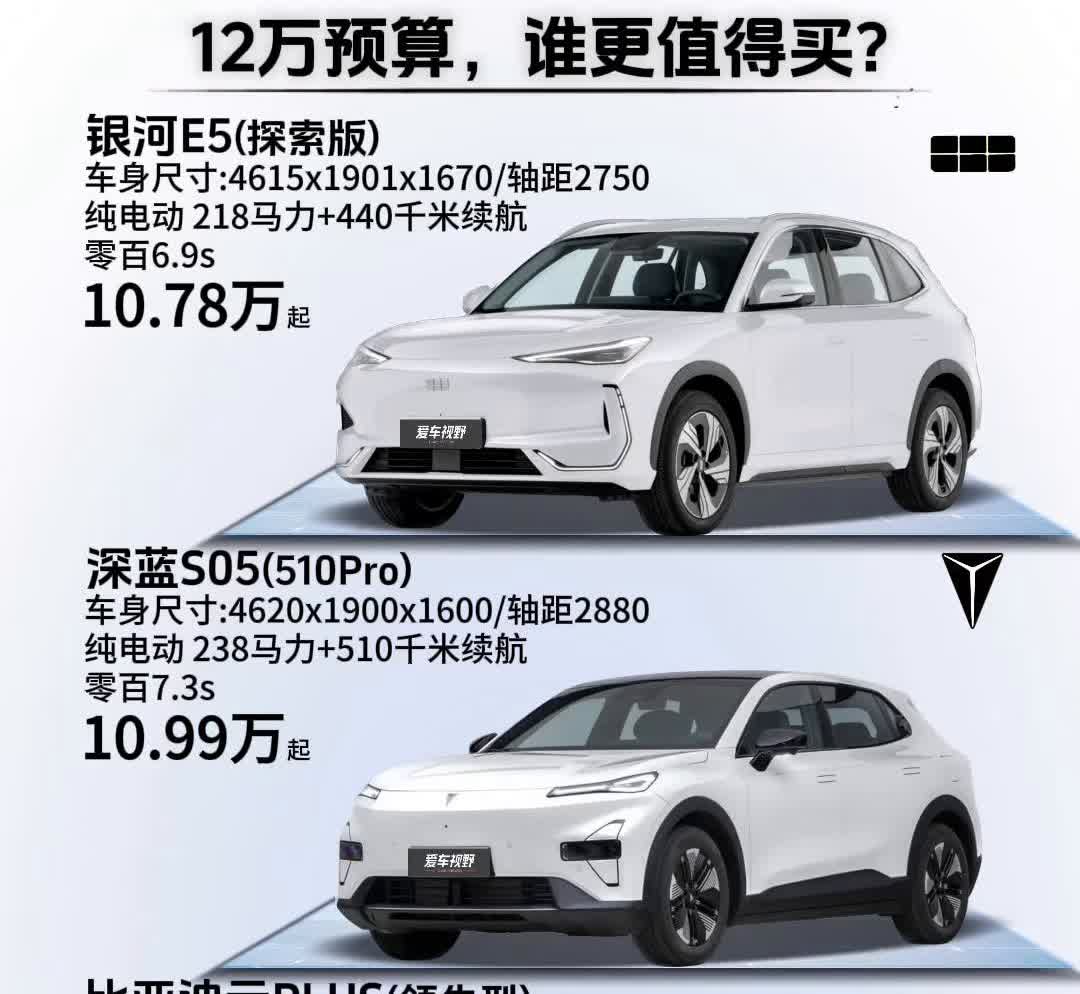 12万预算，谁更值得买？·银河E5(探索版)：车身尺寸：4615x1901x