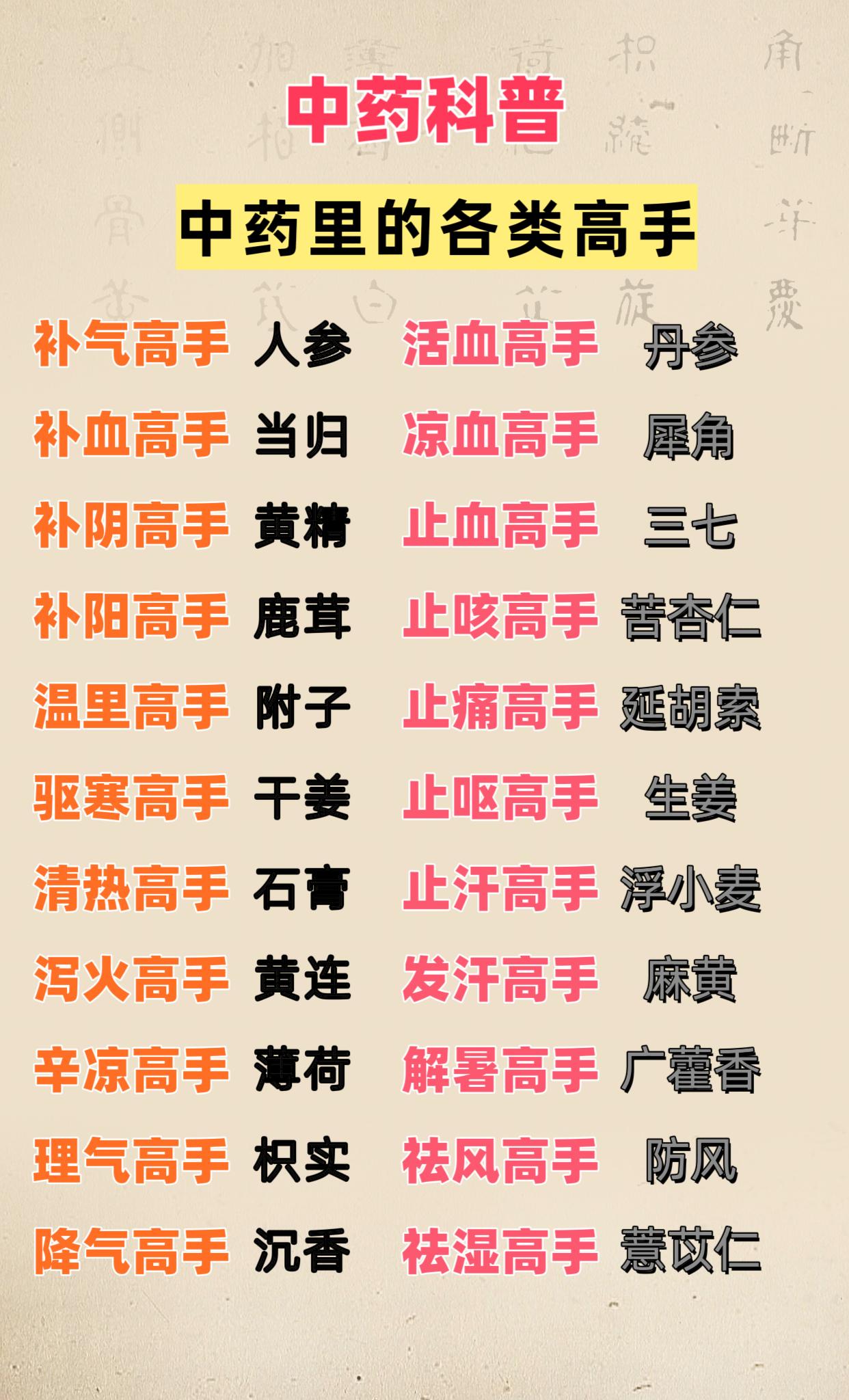 中药科普。中药里的各类高手