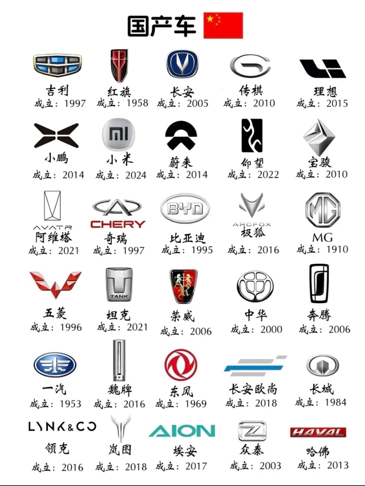 一口气看完汽车品牌分类，美系、国产、德系、日系、韩系……你想看的应有尽有。汽