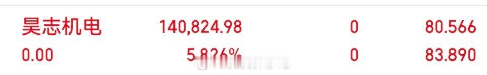 昊志机电，止盈落袋，收到回落888