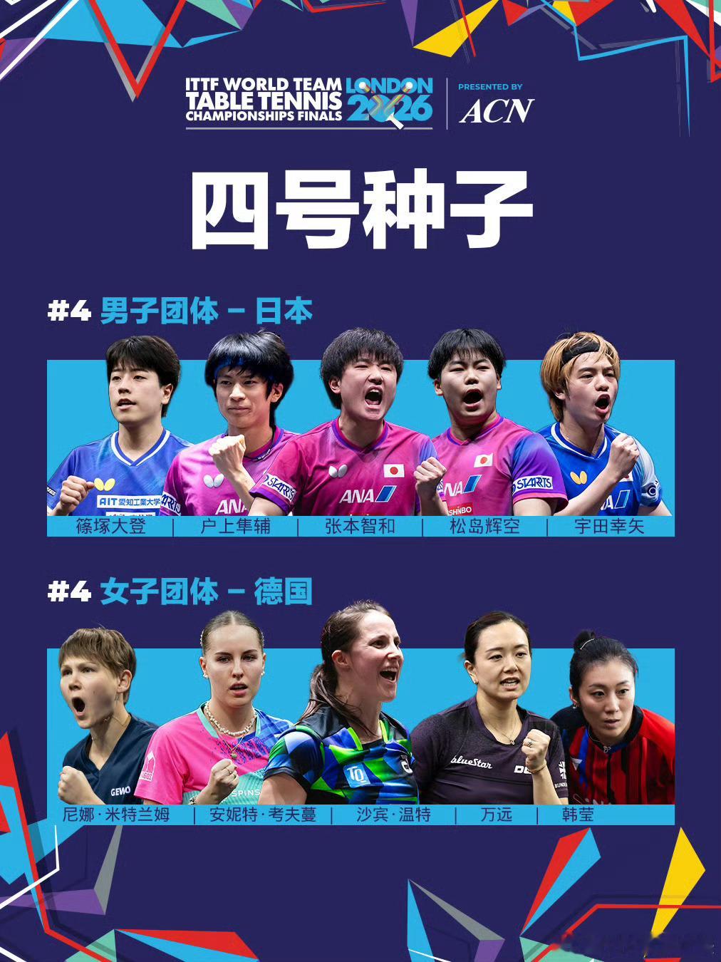 张本智和张本智和2026年伦敦世乒赛四号种子日本男团cr.ITTF
