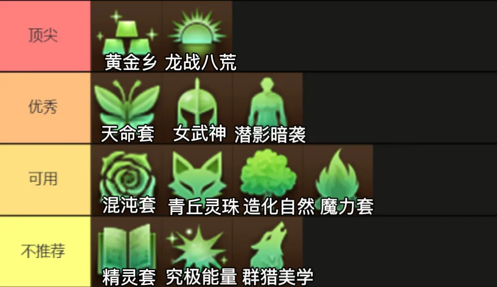 DNF:人造神装备天梯图!黄金乡滚一边!觉醒套死翘翘!天命狗汪汪叫!