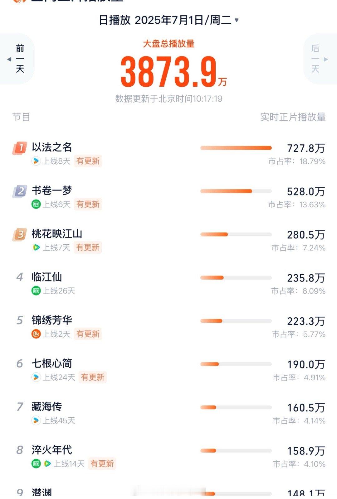 灯塔崩了，数据卡在那里动不了​​​