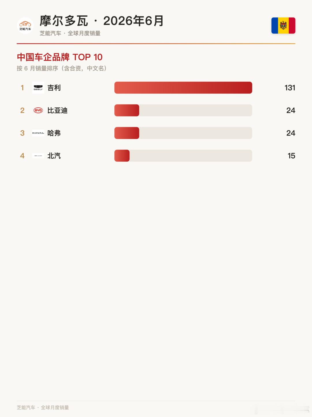 吉利双车屠榜！中国新能源在东欧杀疯了🚗吉利屠榜：吉利EX5和Coolray包