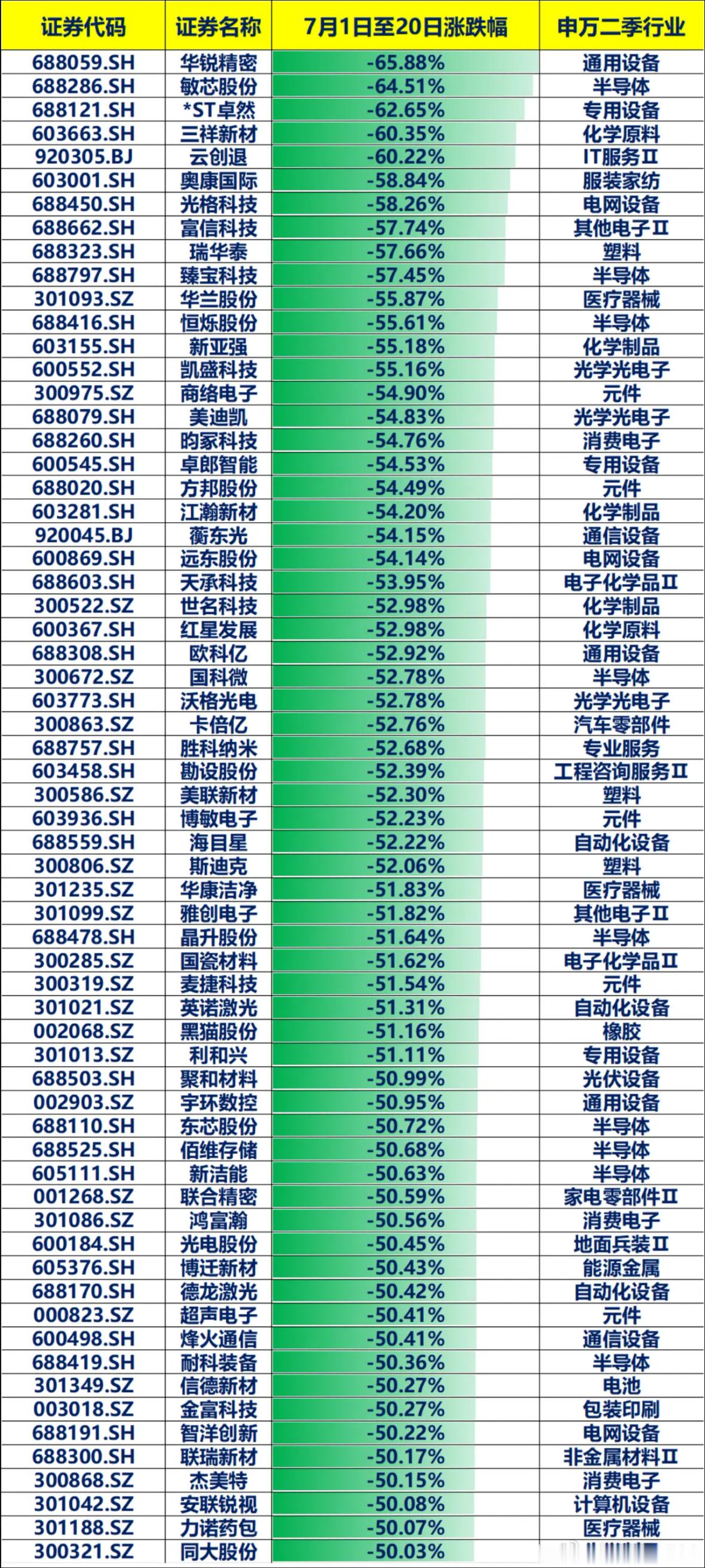 痛心名单