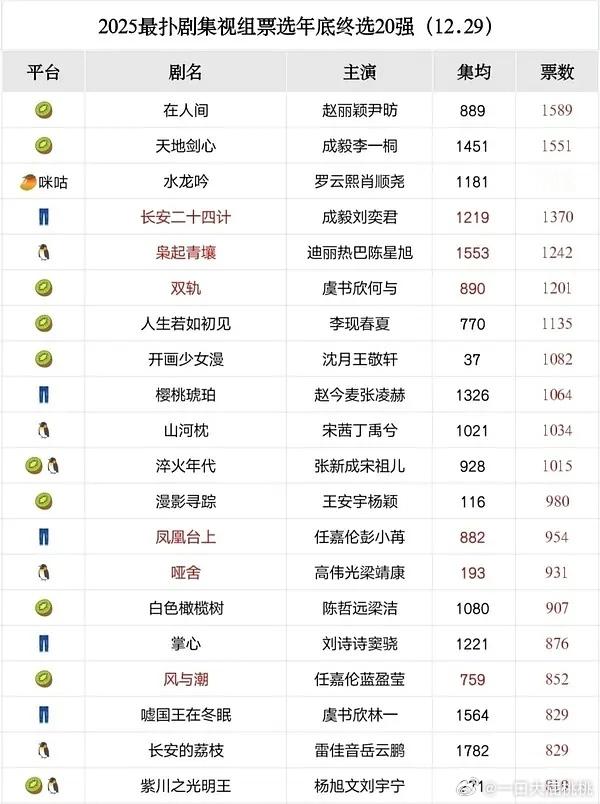 视组的年度最噗评选，好几家都在互投