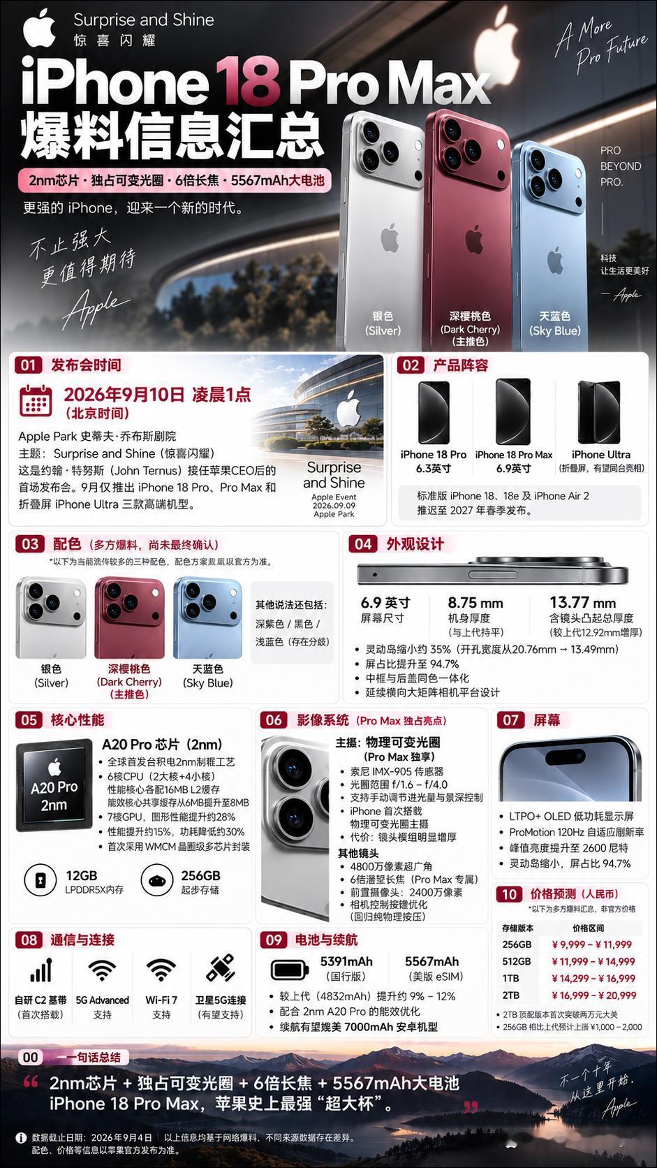 一张图看懂苹果iPhone18ProMax爆料信息 9月9日（北京时间