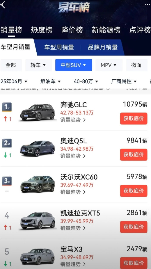 宝马X3怎么崩盘了？同为豪华品牌的Q5，GLC月销量稳定一万左右，二线豪华的x