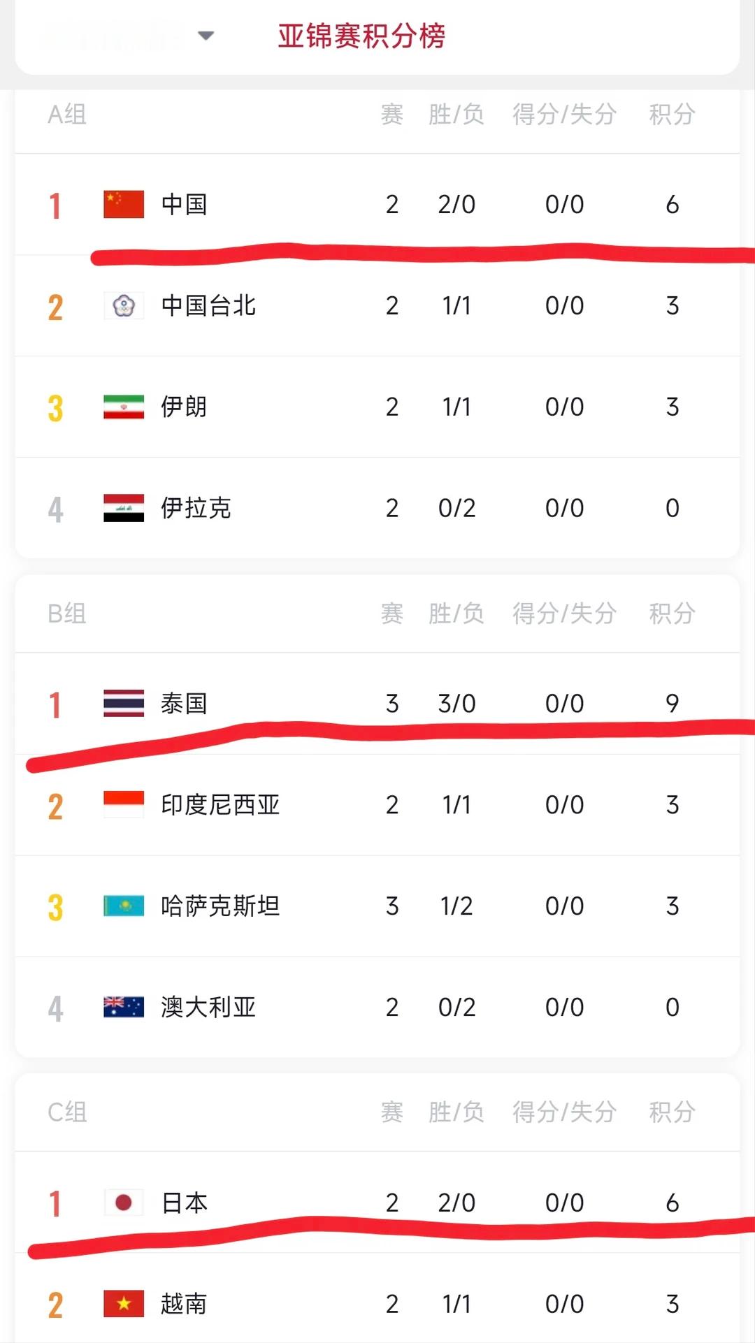 中国女排不丢局即直通决赛这出线条件看得人一下子紧张起来。只要后面的比赛稳稳拿下