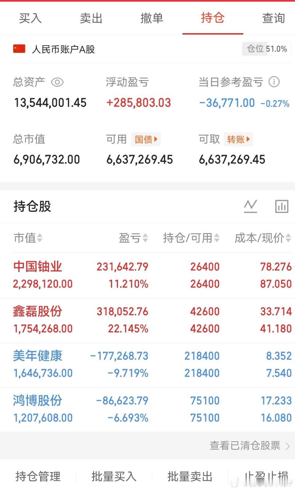 个人持仓2026年（1月14天）冲哥500个翻倍之旅，买入，无，卖出，无，