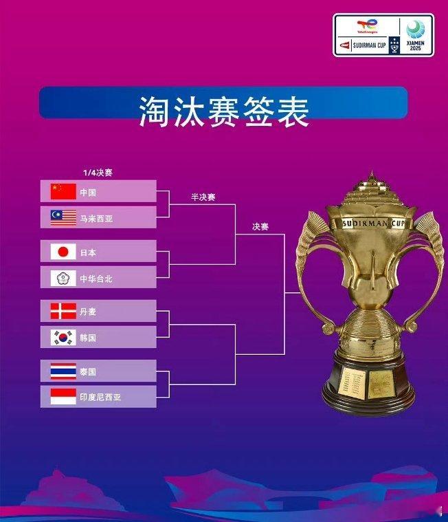 苏杯中国VS马来西亚｜2025年苏迪曼杯北京时间5月1日晚，2025年苏迪曼杯羽