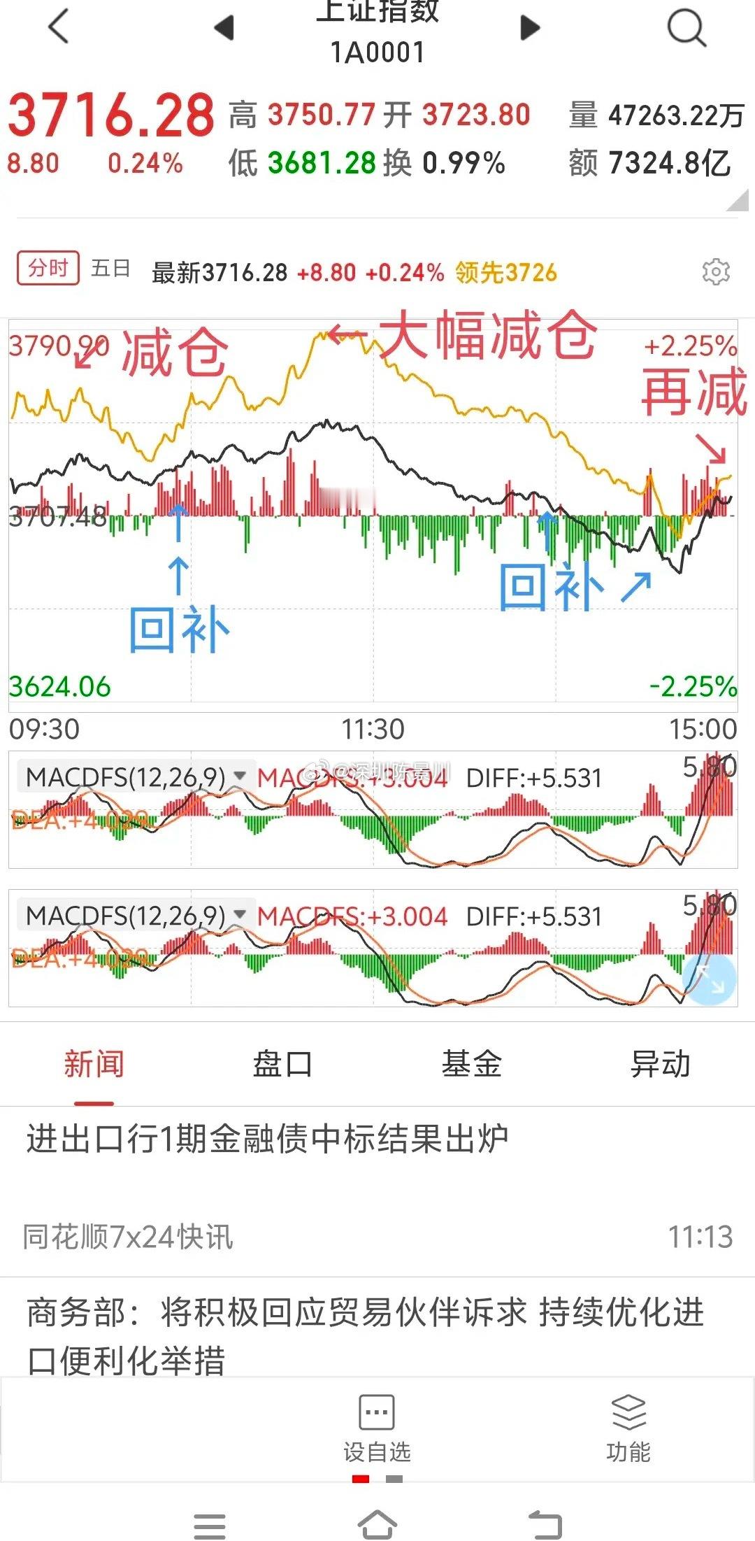 炒股要永远站在“球场中央”自从去年4月7日以来，我虽然已经三十