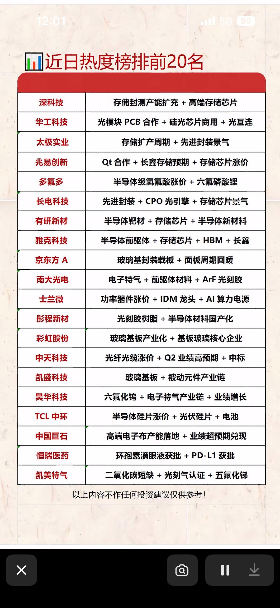 揭晓！深科技、华工科技等20家公司上榜，快来一睹为快！科技行业热度榜揭晓啦，