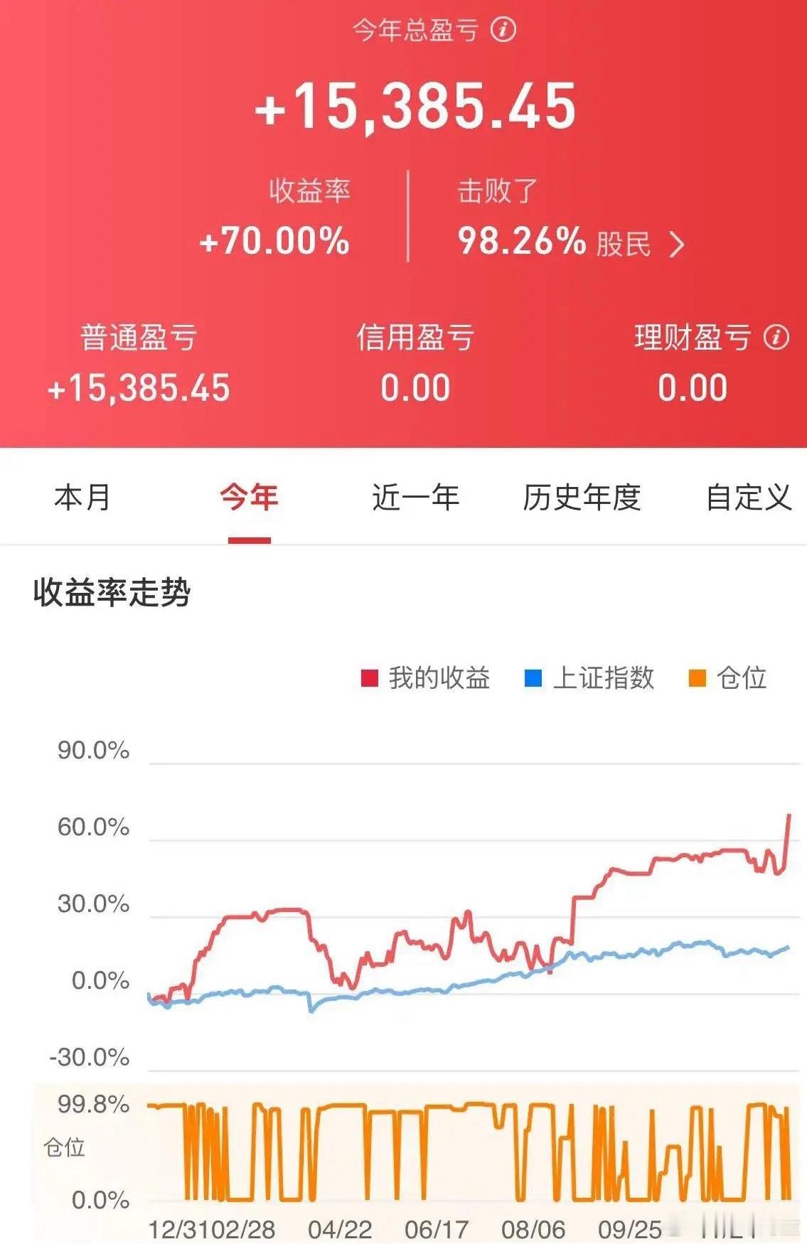 2025吃过的“亏”，2026不能再犯！第一亏：恐高由于资金体量不大，我一直