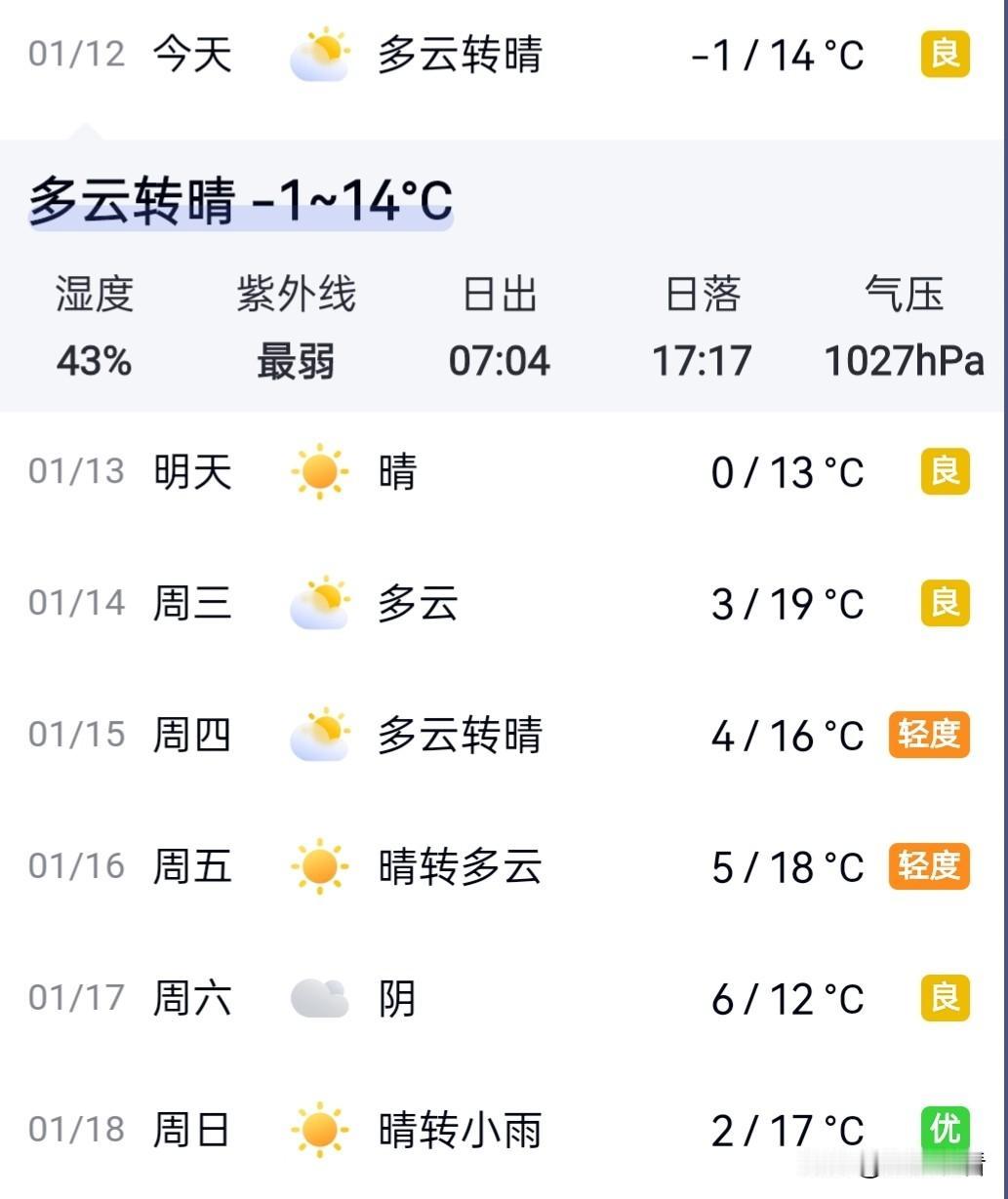 扬州的天气主打一个猝不及防今天出门被冷风冻得一激灵🧊空气里全是冬天的清