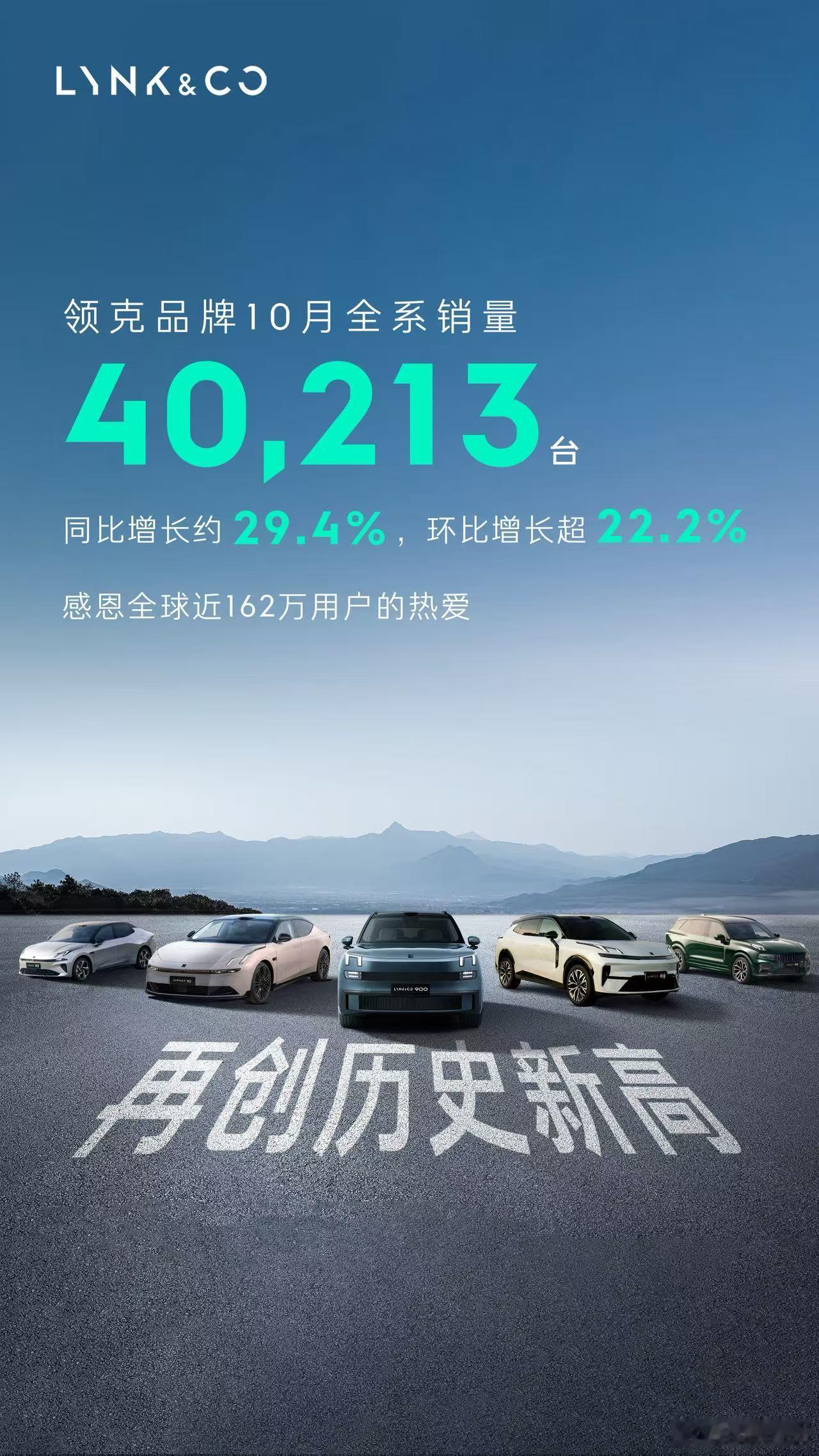 向宽这个月也支楞起来了同比增长接近30%好的产品力就是会得到市场认可领克​​​