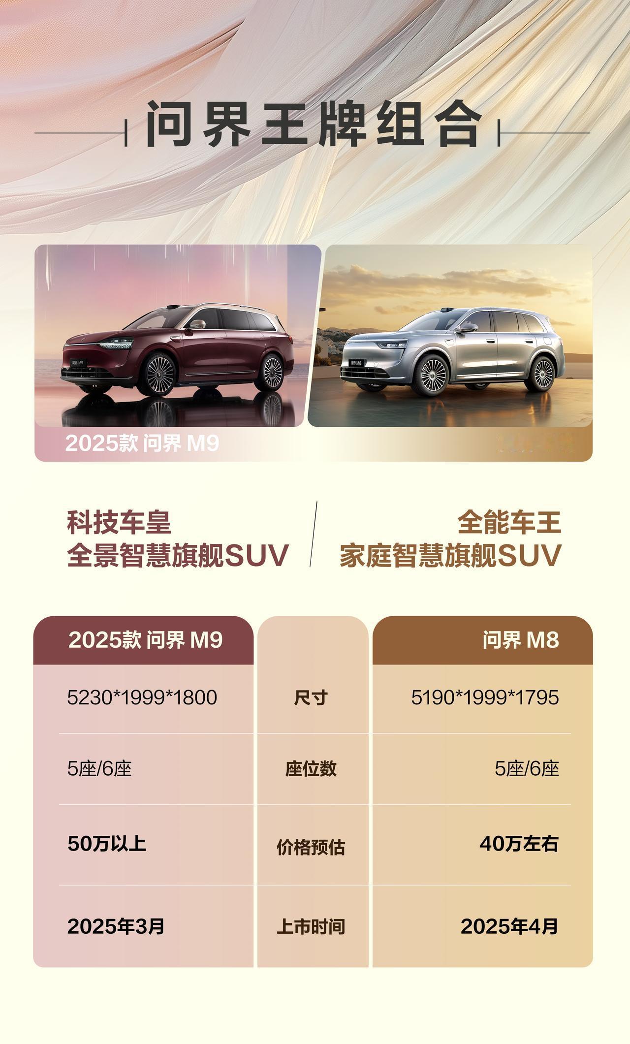 全能车王，蓄势待发。问界M8官宣了，4月上市，家庭智慧旗舰SUV。“妈，我又想