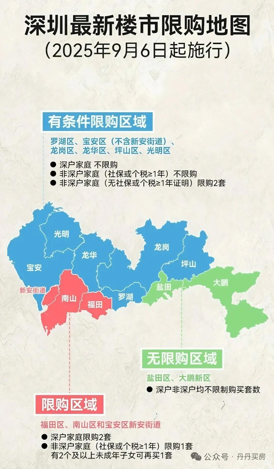 北京、上海之后，深圳楼市也脱了，而且比京沪脱的更狠。简单来说，深圳除了南山、福田