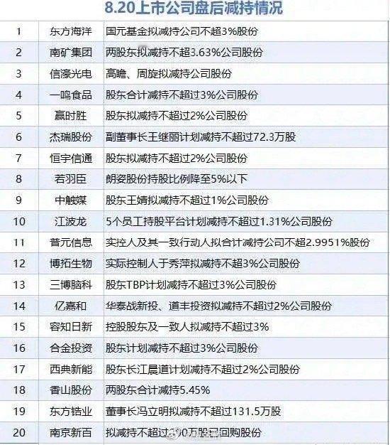 昨日美股再次大跌，今日A股承压，3731点将会是关键美股连续两天大跌，A股虽然昨