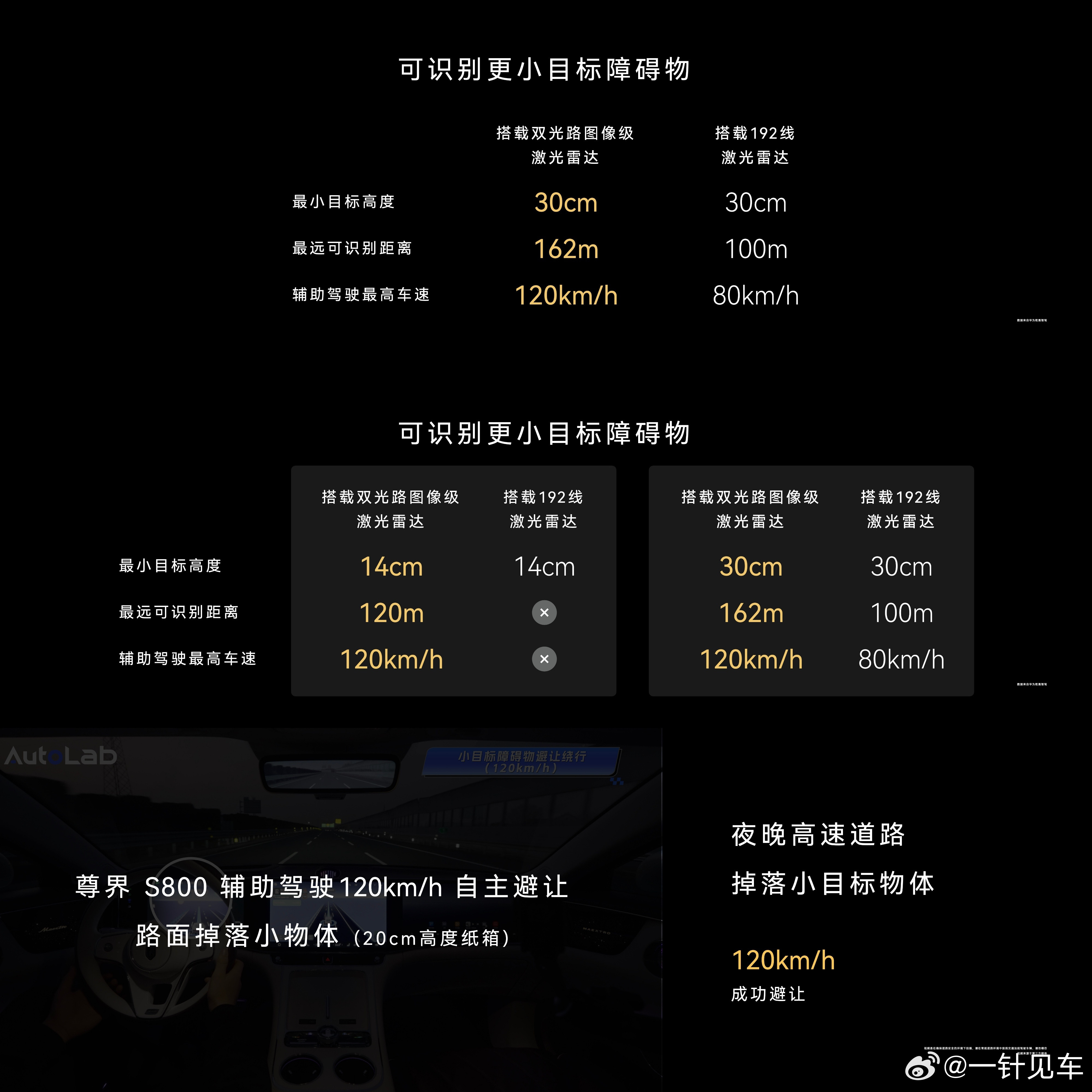 聊聊今天发布的新一代896线激光雷达。如果让我用一句话形容，那就是“为高速自动驾