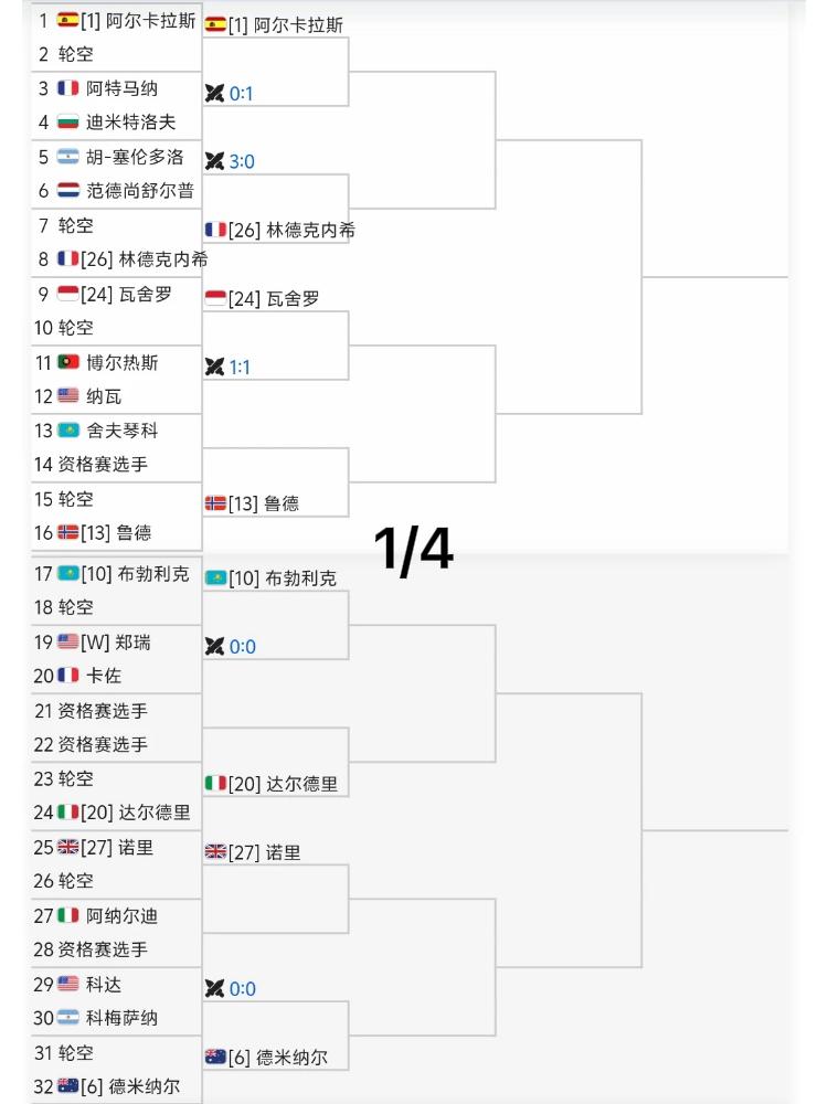 收藏🔥阿尔卡拉斯：卡迷们出来咯！！辛纳：辛迷们出来看比赛咯！！印第安维尔