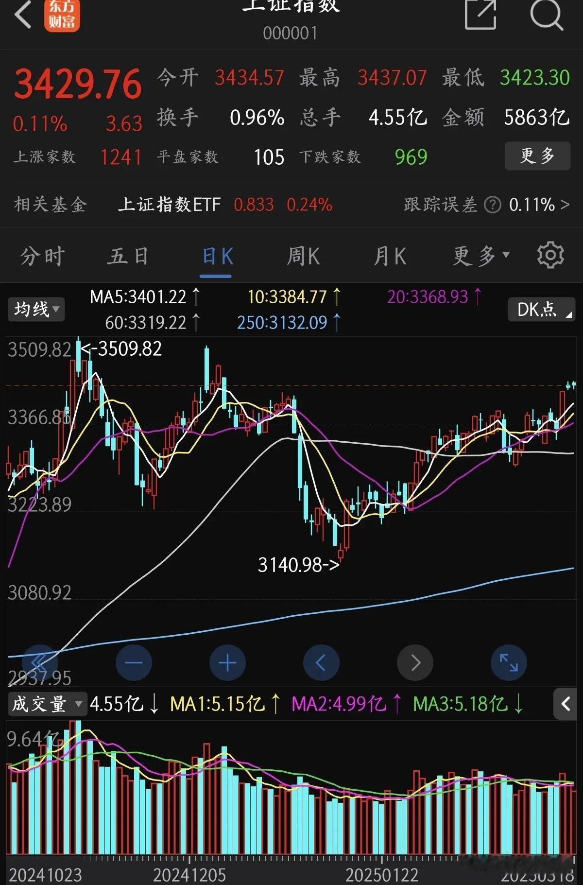 沪指缩量暗藏玄机，港股竟成