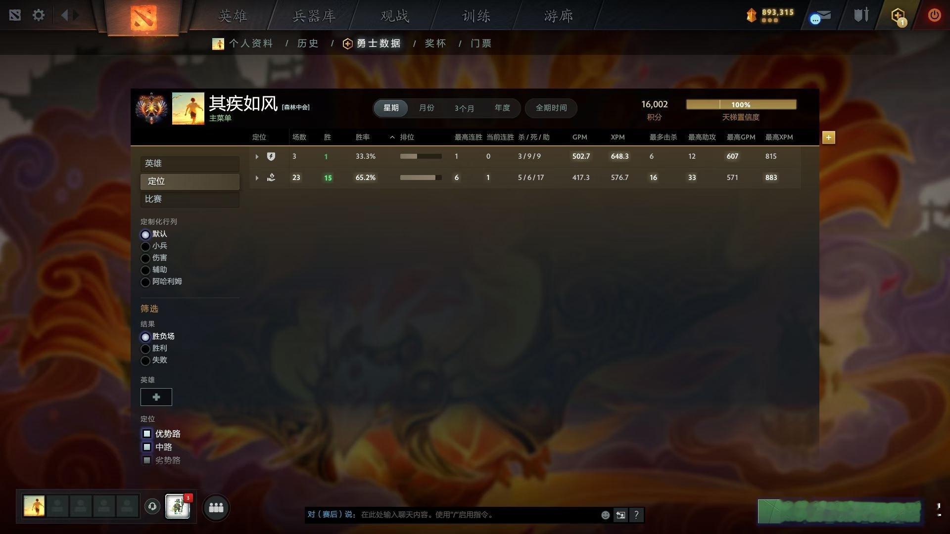 森哥天梯成功冲上1w6，坏了，另外两条蛆要排不到森哥咯！dota2