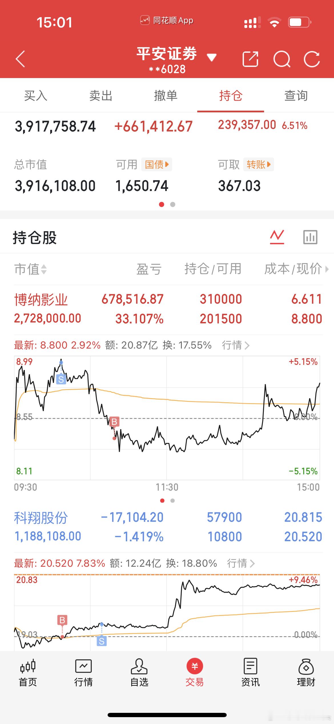 兄弟姐妹们，今天莎莎盈利了24w，又可以过个好的周末啦。昨天莎莎就给大家说过今天