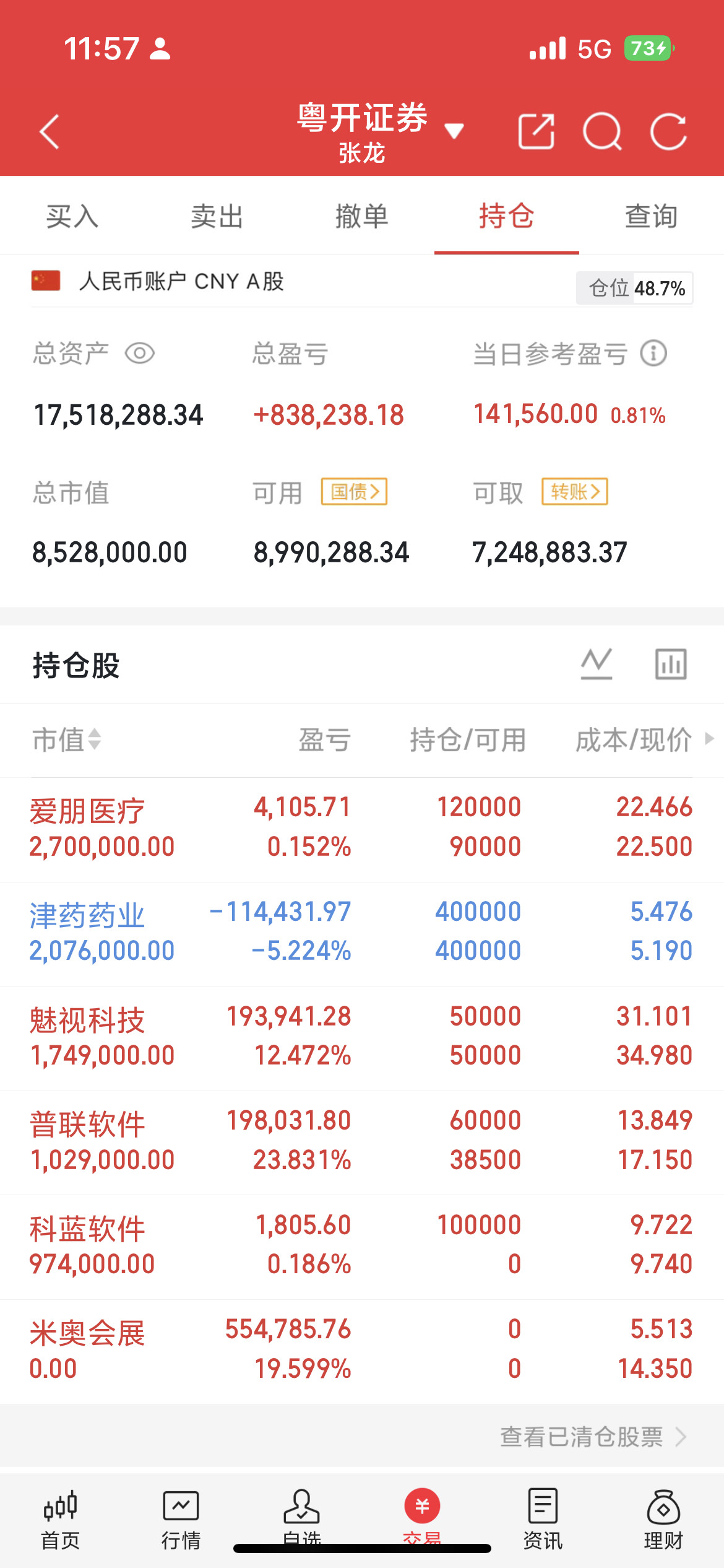 创新药优质细分赛道核心标的梳理一、综合平台型药企1.恒瑞医药：国内创新药龙头，