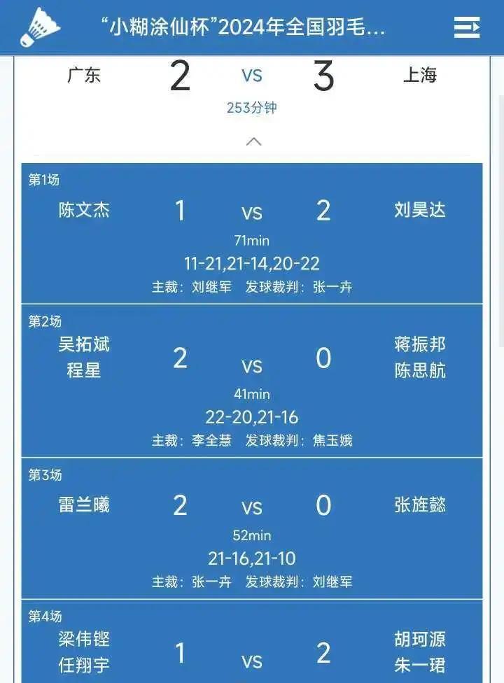 梁伟铿/任翔宇强强组合再负胡珂源/朱一珺。全运会羽毛球男团B组上海与广东的比赛