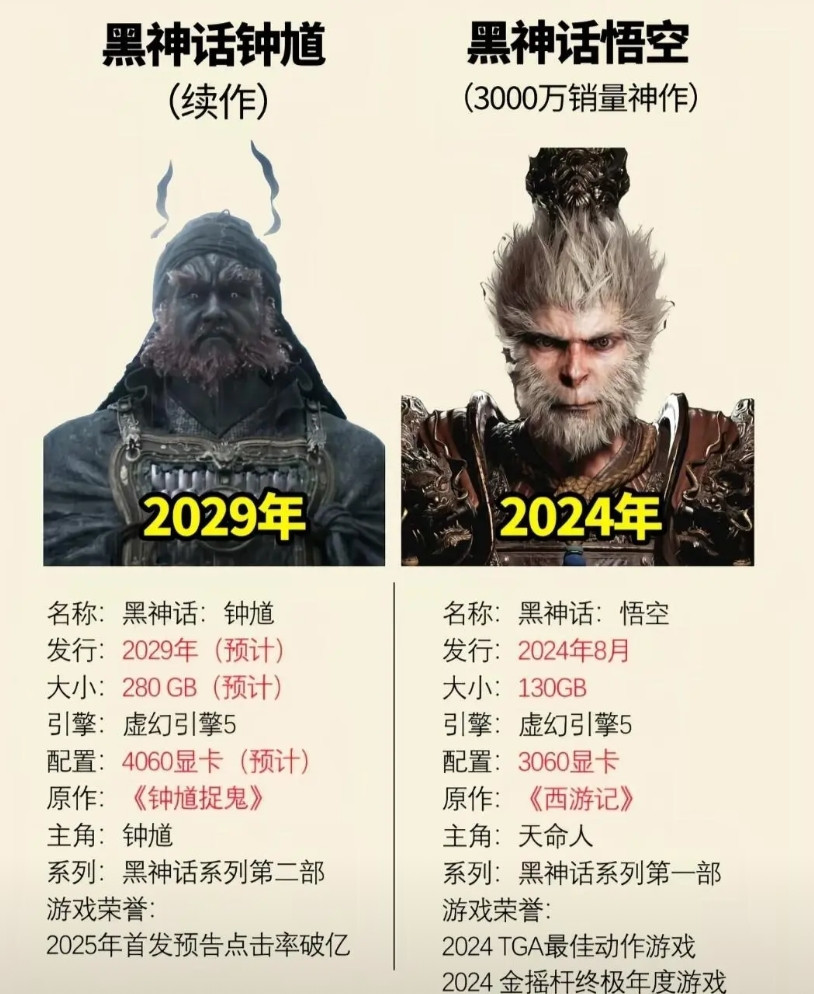 明明可以靠继续做黑神话悟空DLC继续稳稳地大赚特赚，龙宫，天庭，地府，等等等章节