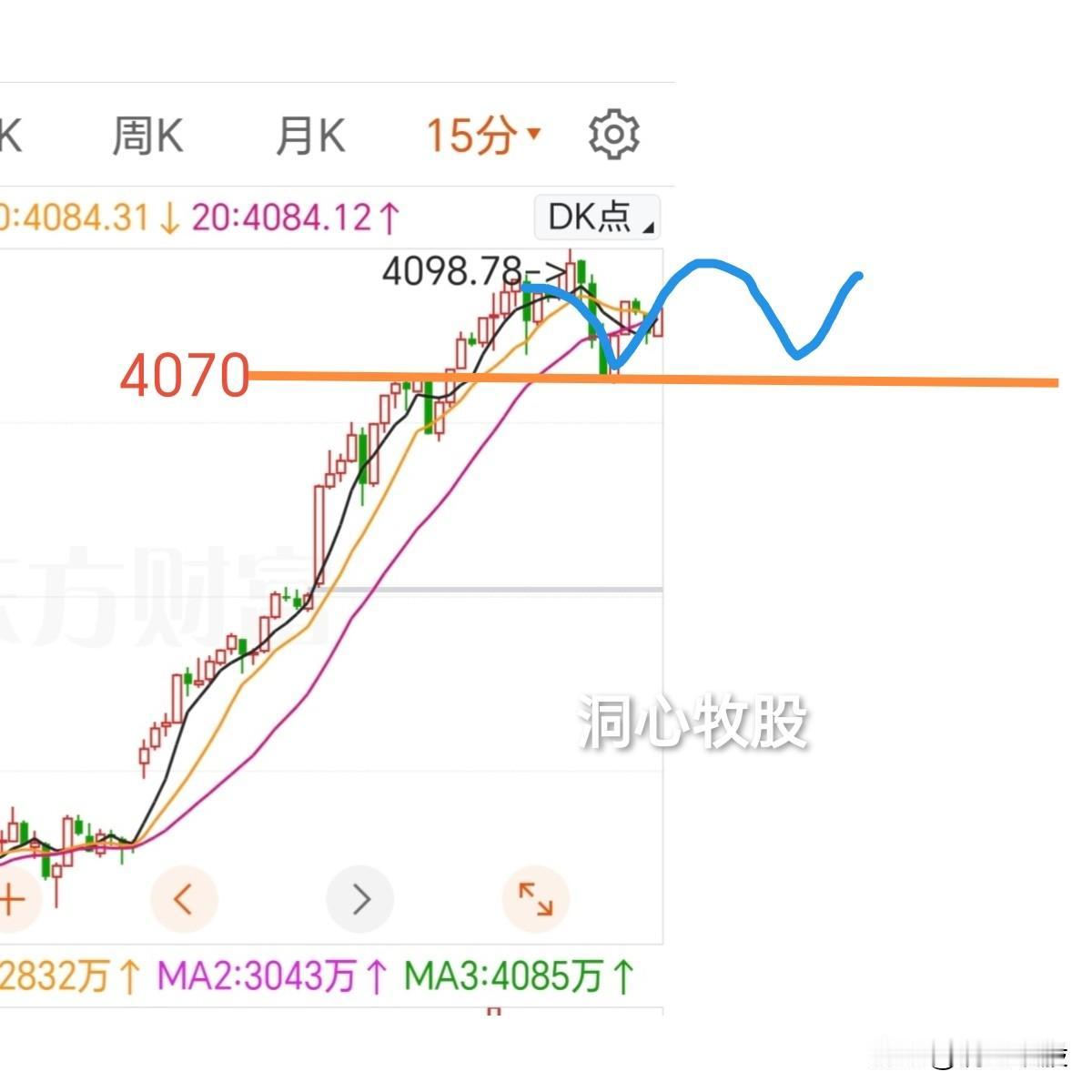 今天窄幅震荡，三大指数微阳，近3200只个股下跌，市场情绪降温，明天能上涨吗？