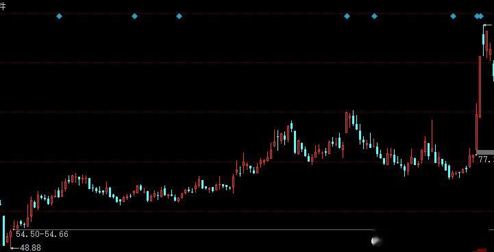 在说一个股市磨人的地方，拿这只股举例，我是50元买的，110元卖的。第一，5月到