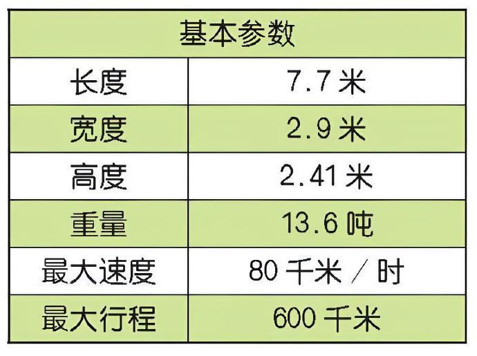 每天认识一件兵器俄罗斯BTR-80装甲车BTR-80装甲车是苏联于20世纪80