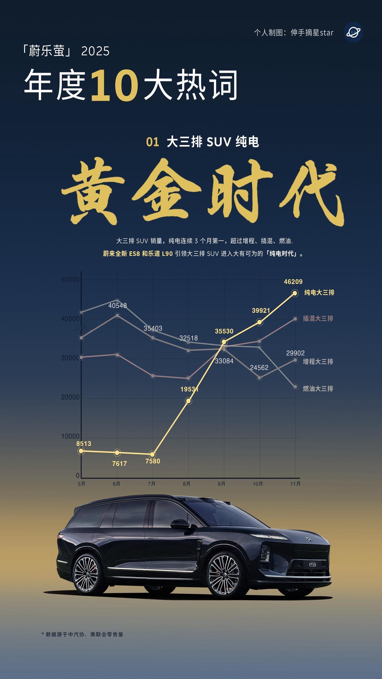 蔚乐萤2025年度10大热词！蔚来年度总结我与汽车的日常