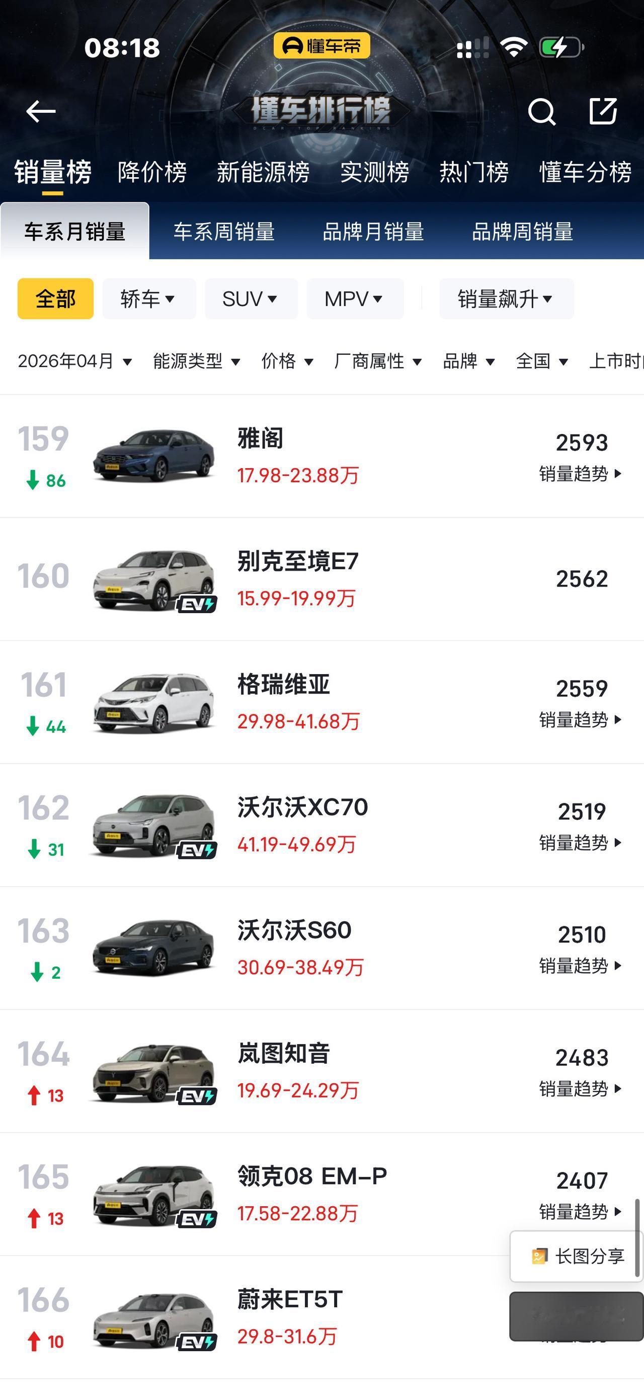 雅阁4月卖了2000多台？凯美瑞