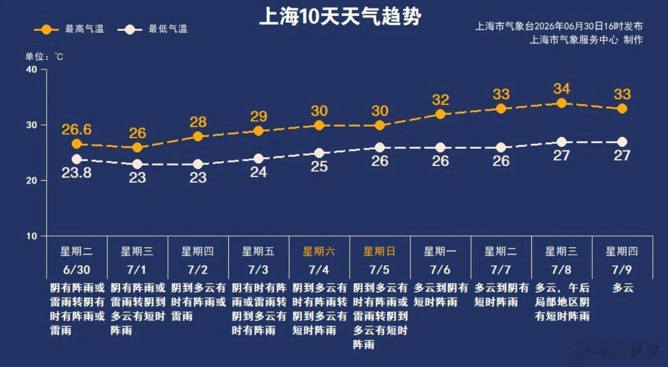 梅超疯上海的梅雨季，这回耍起了性子。被戏称为“梅超疯”的这位，这两天显然还没“疯