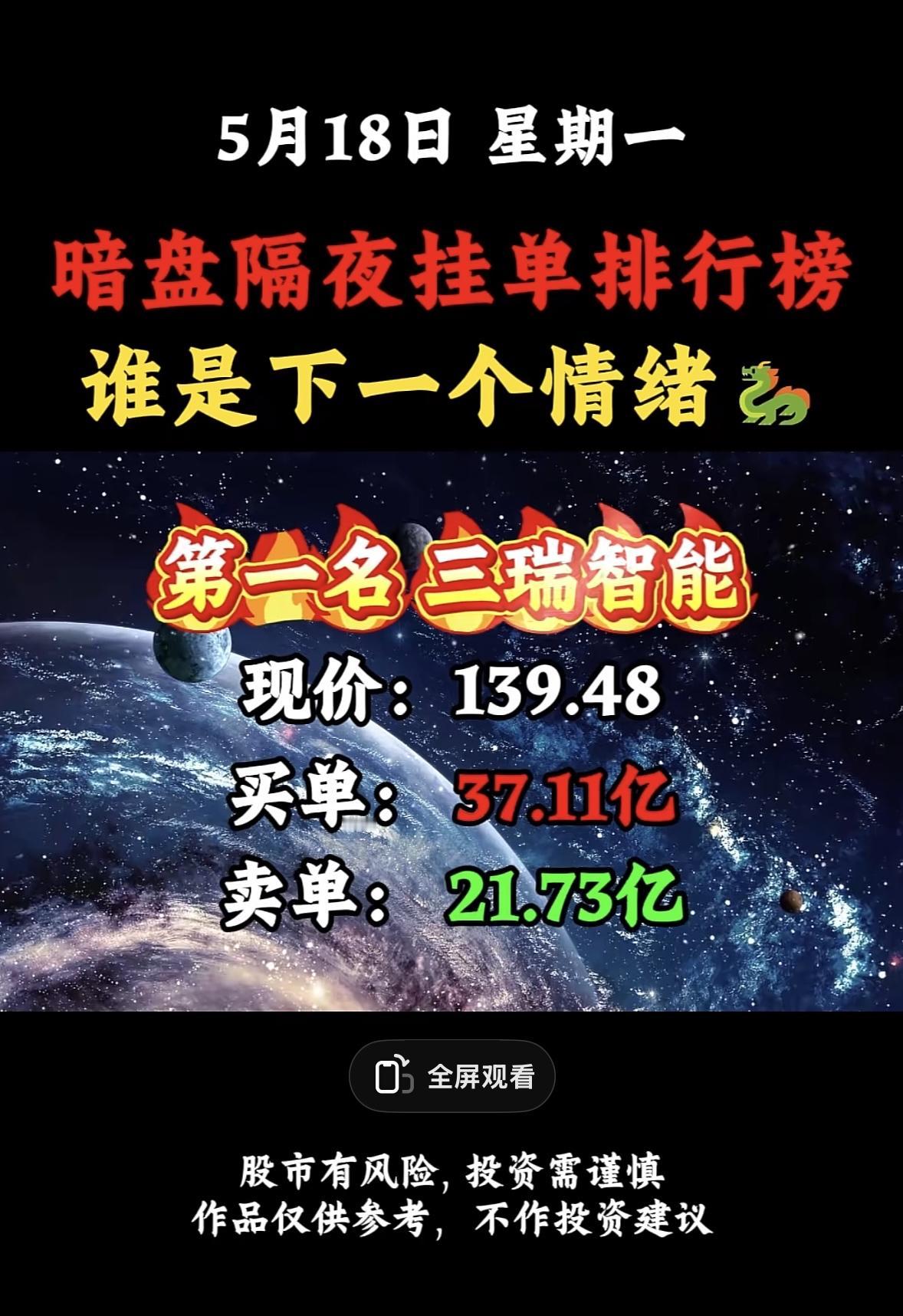 5月18日周一暗盘隔夜挂单排行榜揭晓暗盘隔夜挂单排行榜可太有看头了，谁是下一