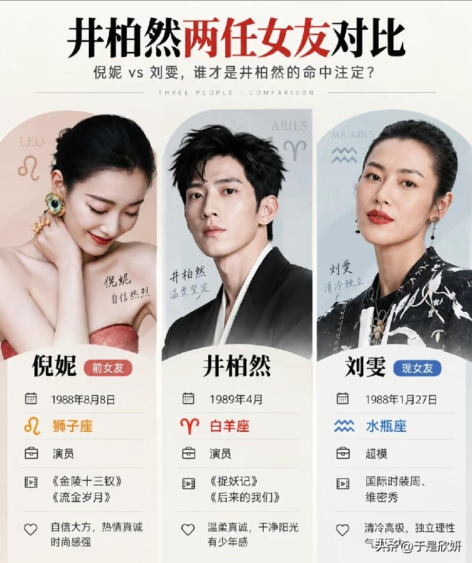 近日，一张井柏然两任女友对比图走红网络，把倪妮、井柏然、刘雯三人资料放在一起，引