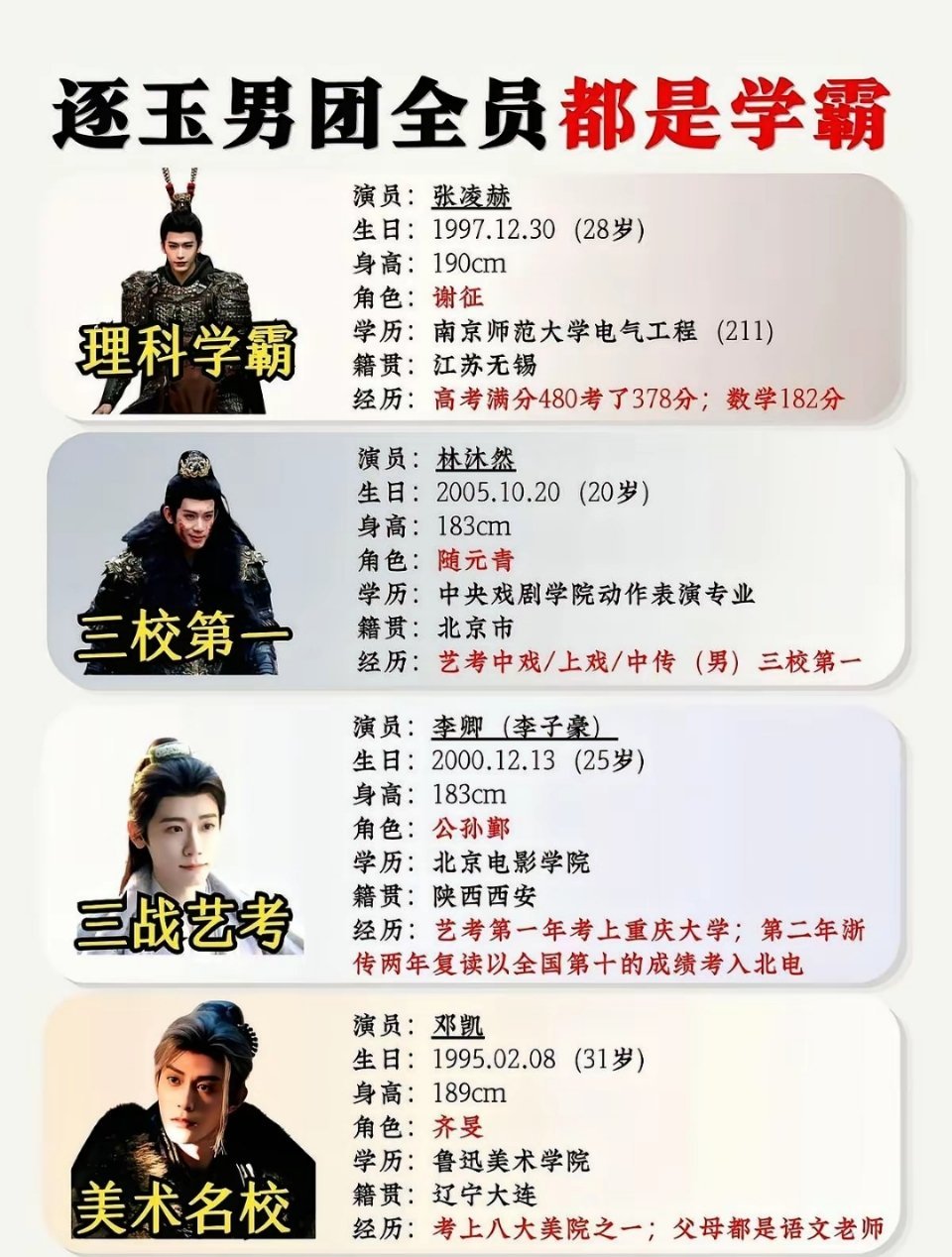 以为内娱男演员只看脸？《逐玉》男团直接把学历门槛拉满了！身高190的张凌赫，居然