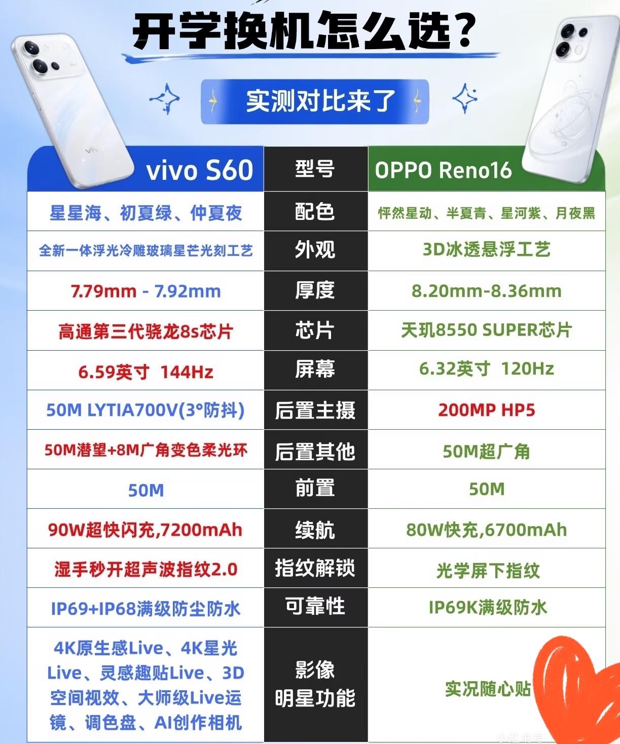 vivoS60VSOPPOReno16开学换机对比开学季选购高颜