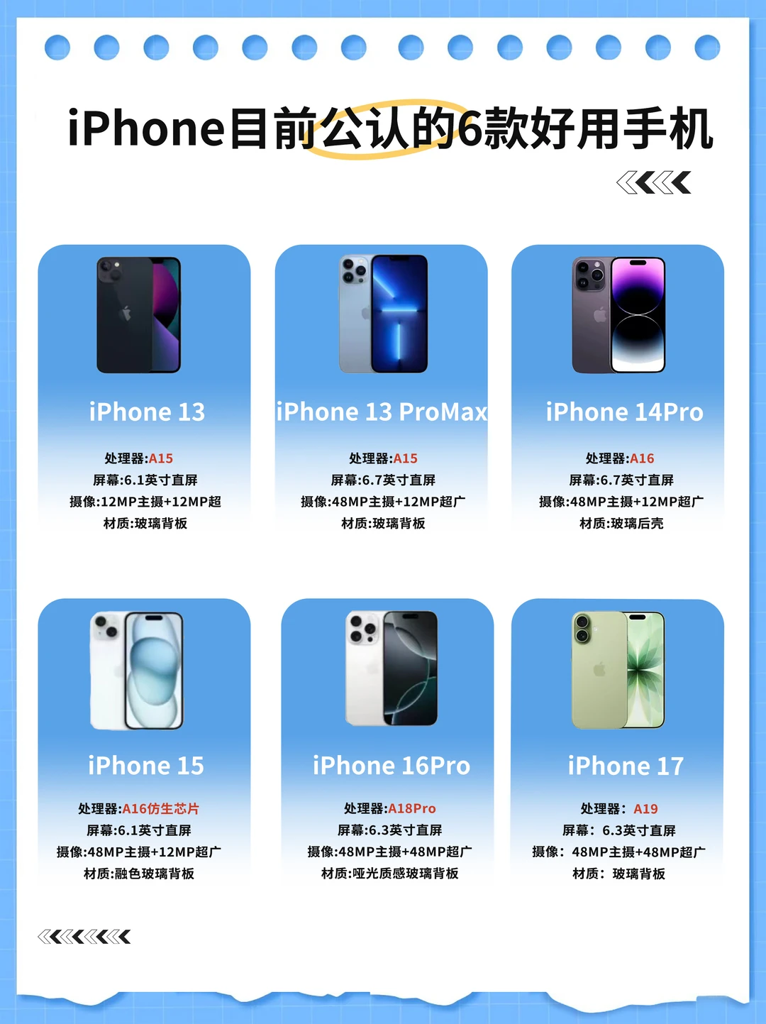 iPhone目前最好用的6款手机，你用过哪款？