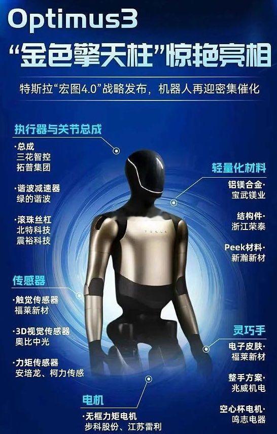 特斯拉人形机器人概念股​​​