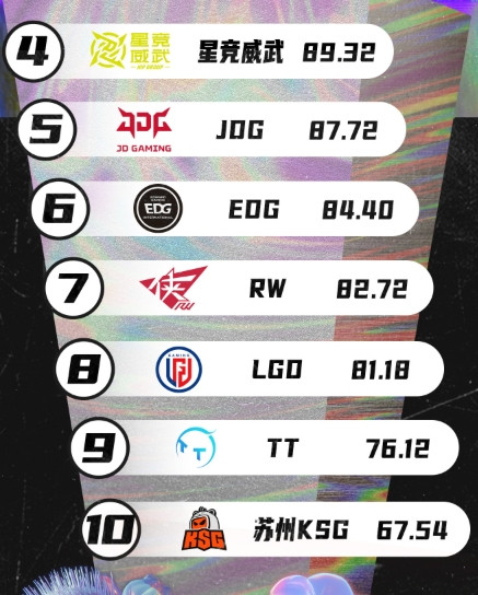 2024年度电竞俱乐部互联网影响力排行: AG榜首, BLG/TES十名之外