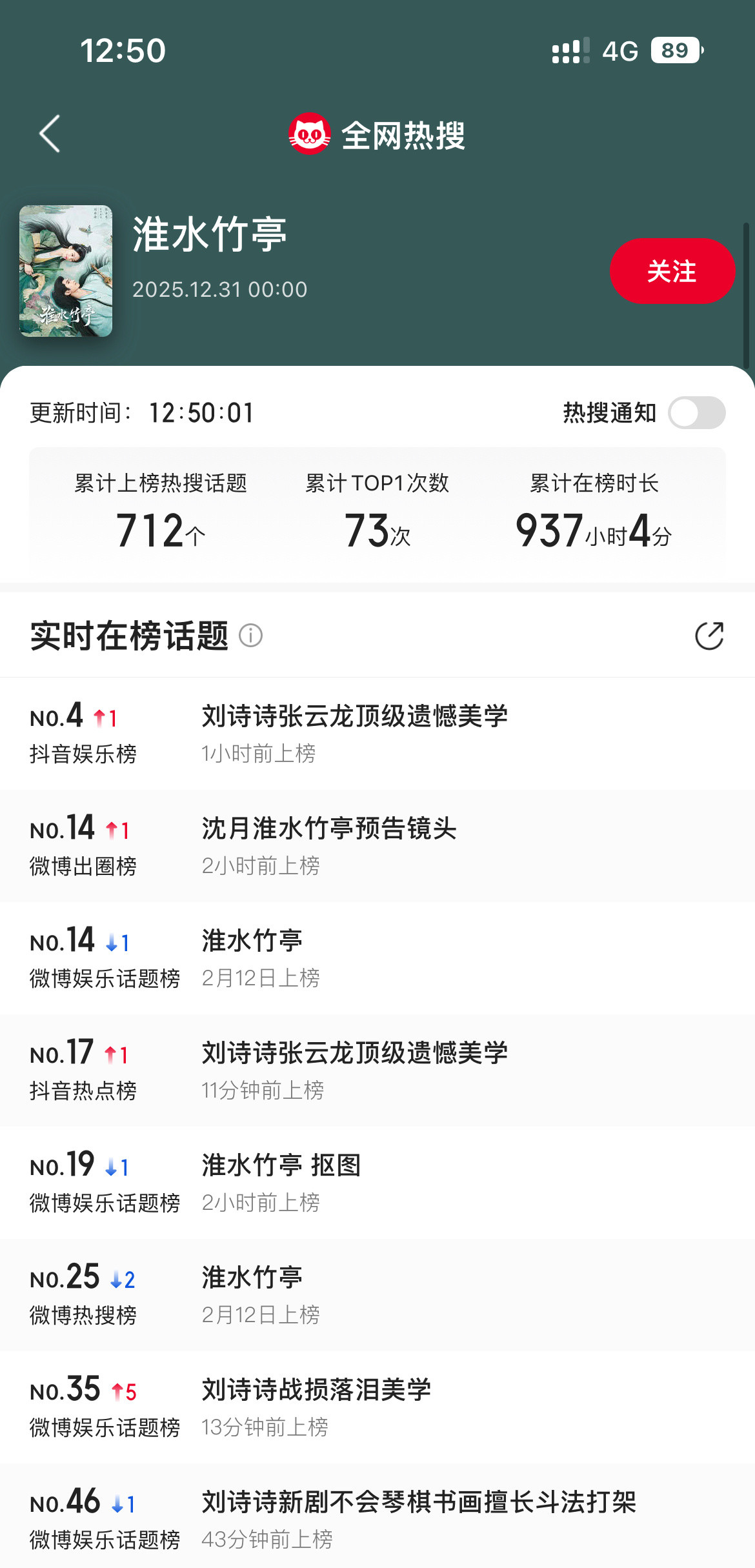 《淮水竹亭》，真是万众期待，刘诗诗热度真的大，这才几个小时的热度，