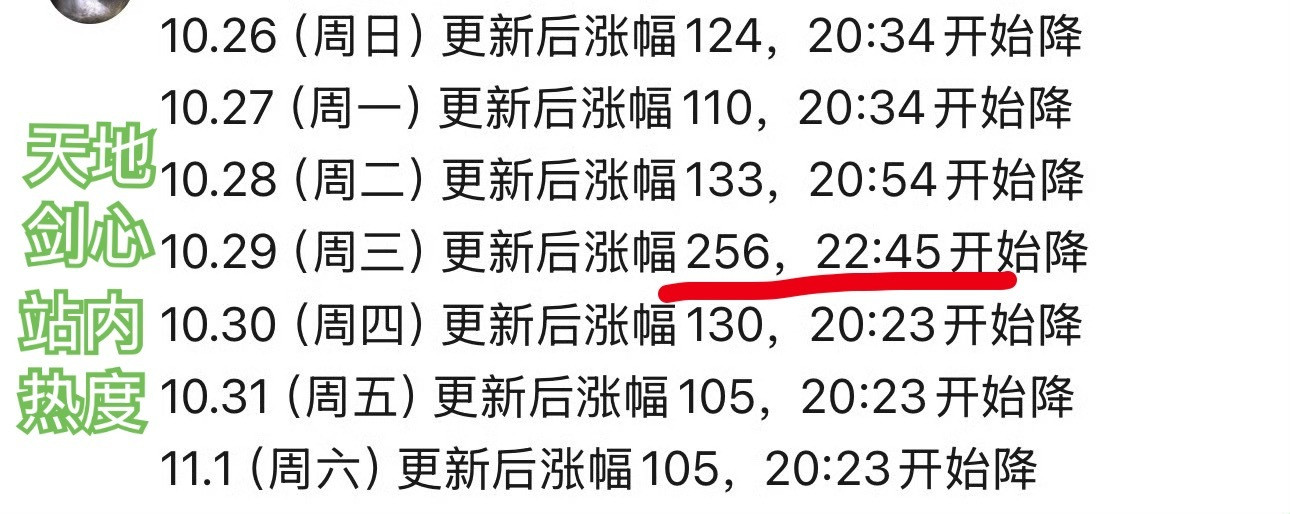 这就是程序员的“工作留痕”吧...​​​