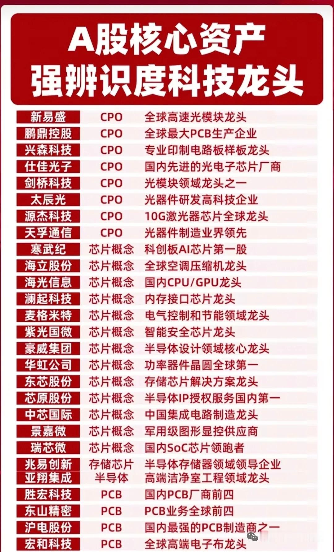 🚀挖到宝了！这份硬核赛道龙头清单，看懂就赢在起跑线，收藏起来，随时对照，不错